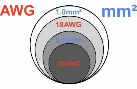 Is AWG The Same As MM²