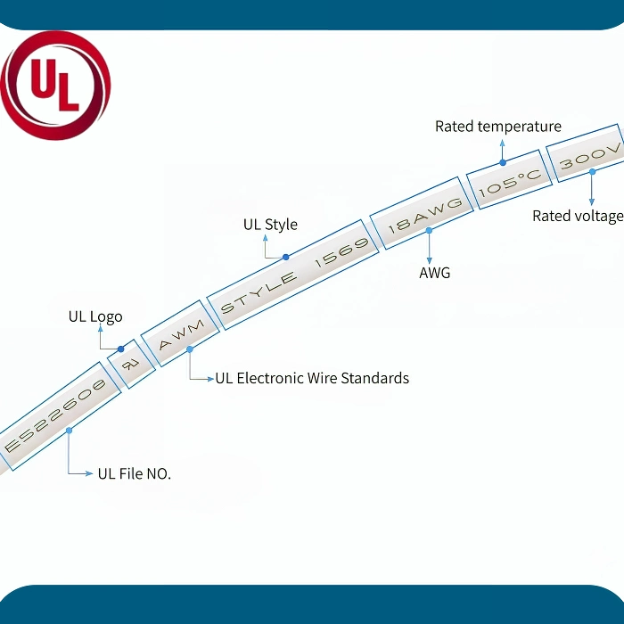UL1569