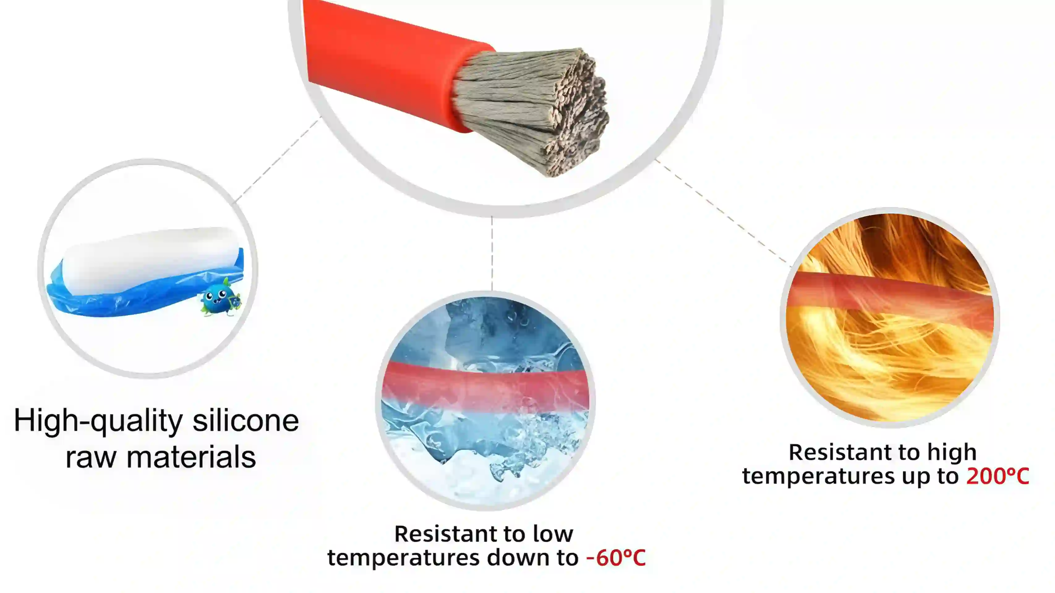 China Extra Flexible Silicone Wire