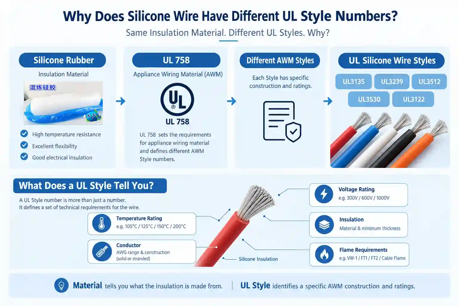 China silicone wire factory